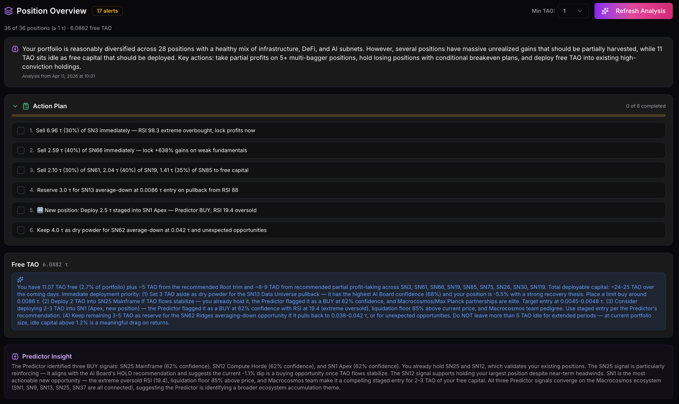 Portfolio Position Overview tab: AI-generated diversification summary across 28 positions with 17 alerts, multi-item Action Plan with concrete buy / sell / hold steps tied to specific subnets and TAO sizes, Free TAO panel suggesting deployment, and a Predictor Insight section linking individual positions back to live Predictor signals.